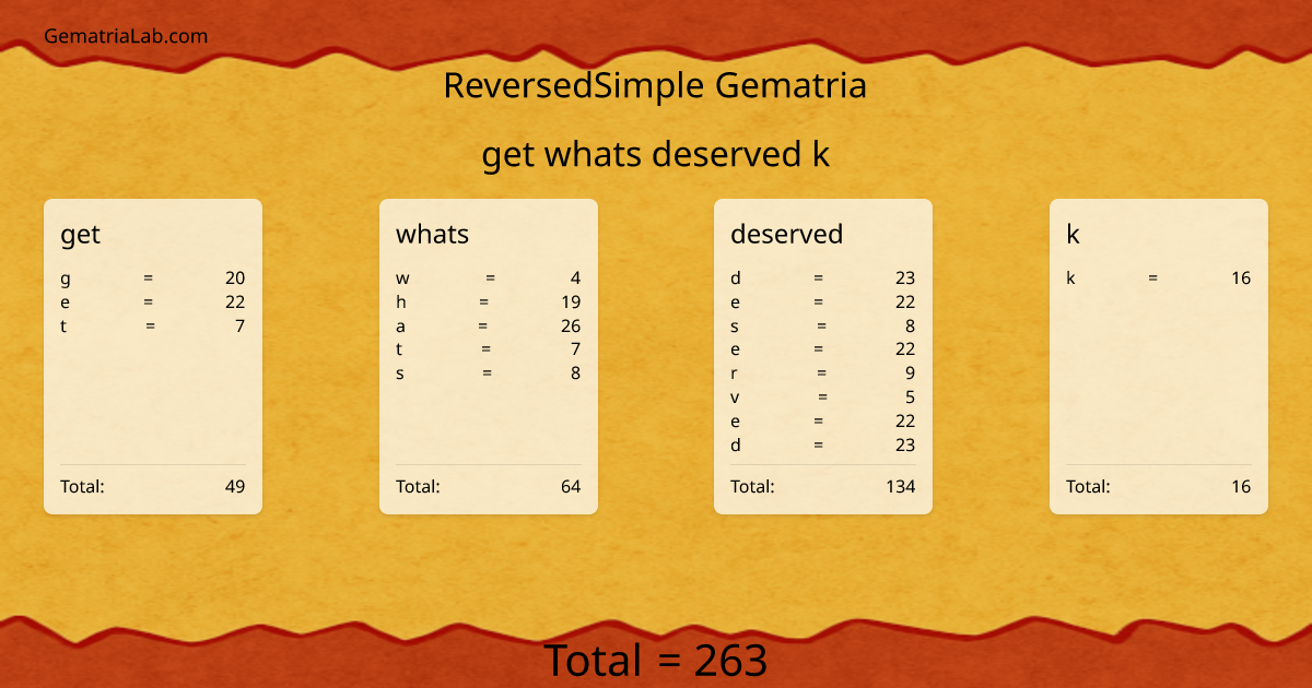 get whats deserved k in reversedSimple Gematria